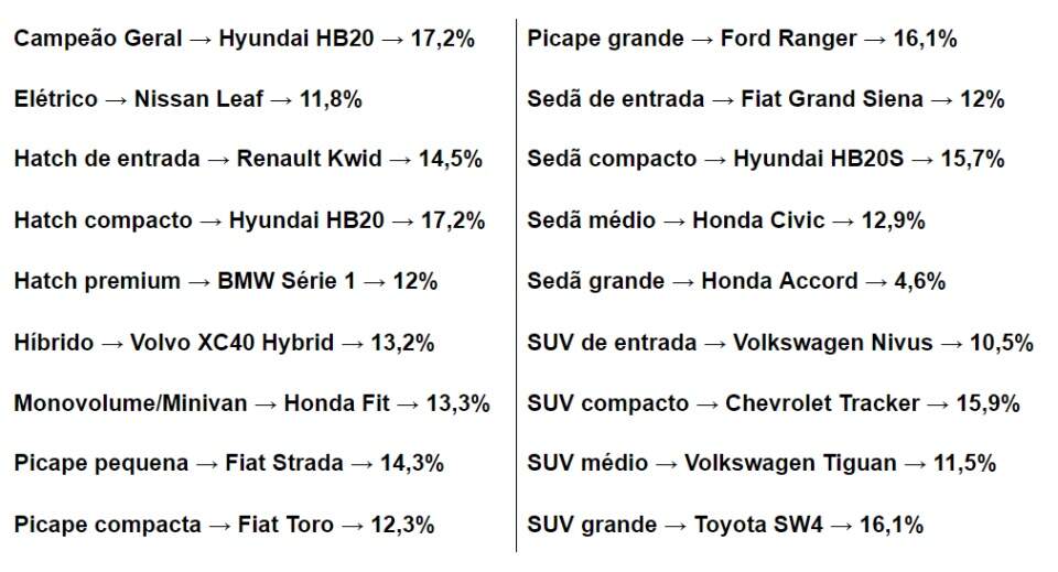 Selo Maior Valor de Revenda