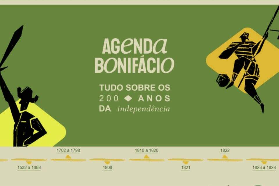 Qual desses heróis da independência você quer saber a história? Escrev