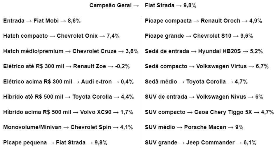 “Selo Maior Valor de Revenda – Autos”