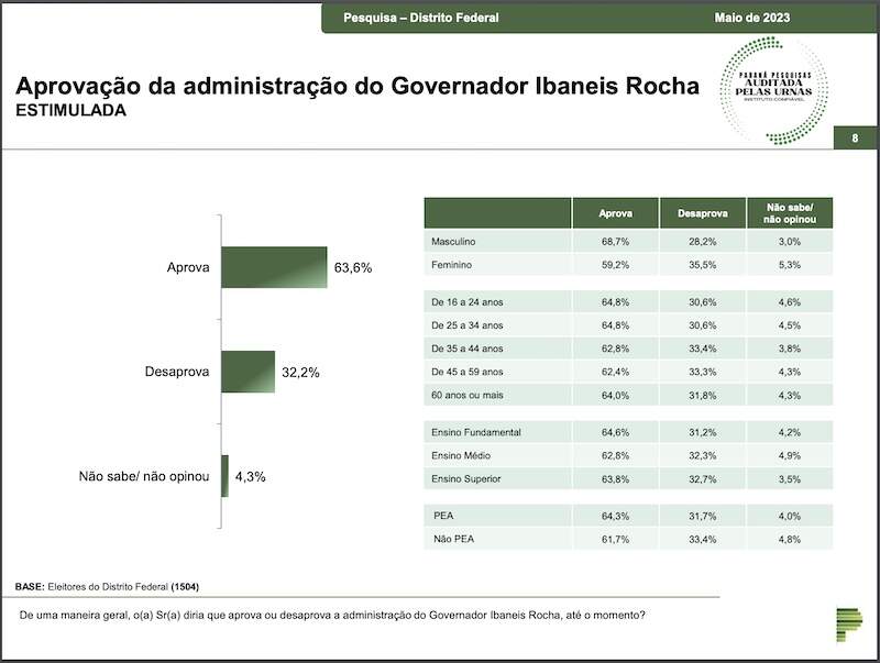 Governador Ibaneis assina ordem de serviço para duplicação de via de acesso  a Brazlândia (DF) - Brasília - R7 DF Record